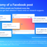 Anatomy of a Facebook post