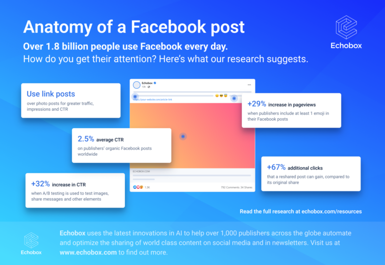 Anatomy of a Facebook post